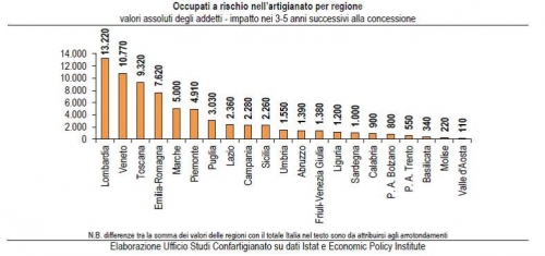 Riconoscimento dello status di economia di mercato alla Cina? Artigianato veneto a rischio